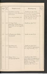 k.k. naturhistorisches Hofmuseum, Protokollbuch Intendanzakten 1916, Seite 9